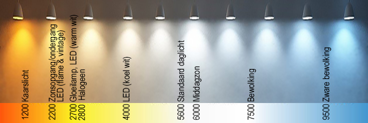Dim to warm | vergelijk dim to warm met standaard LED Dim to warm | Kelvin in full color!